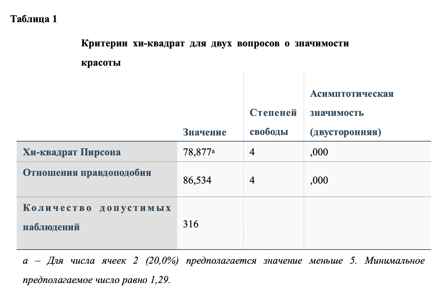 Насколько важна красота автомобиля для покупателя?