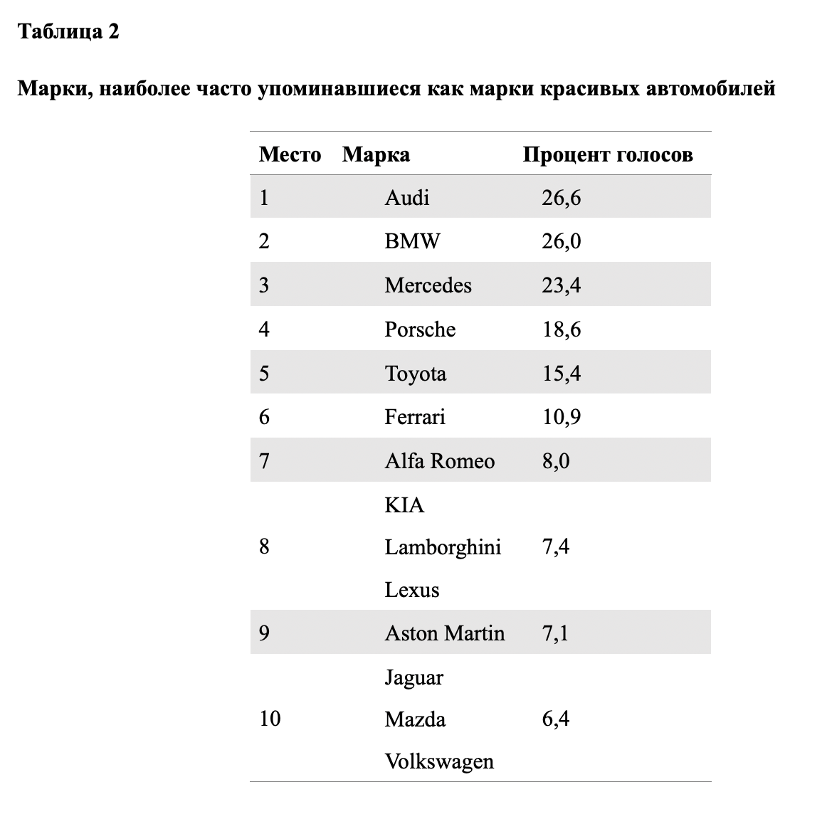 Насколько важна красота автомобиля для покупателя?