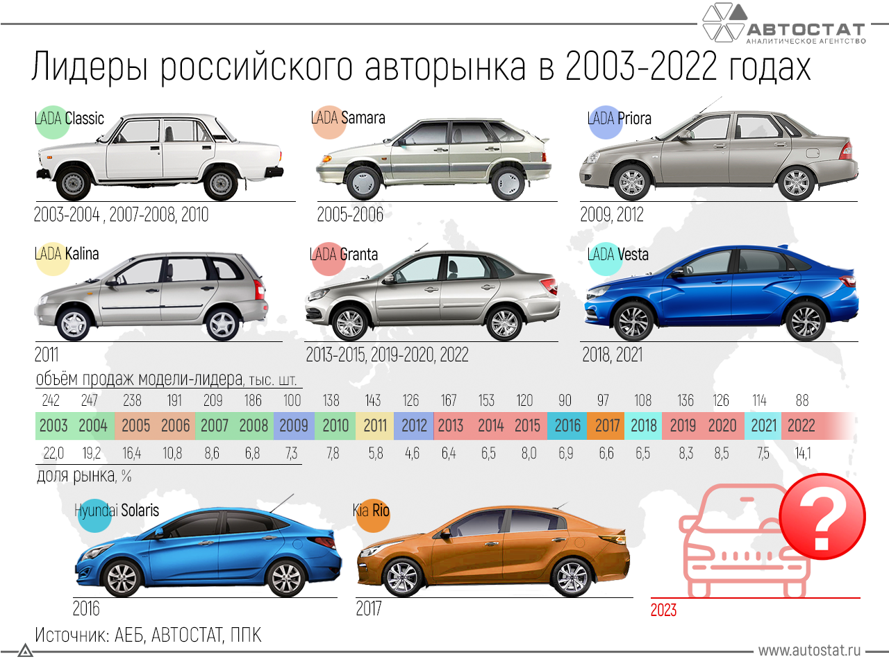 Lada Granta: лучше всего продается, потому что доступна цена