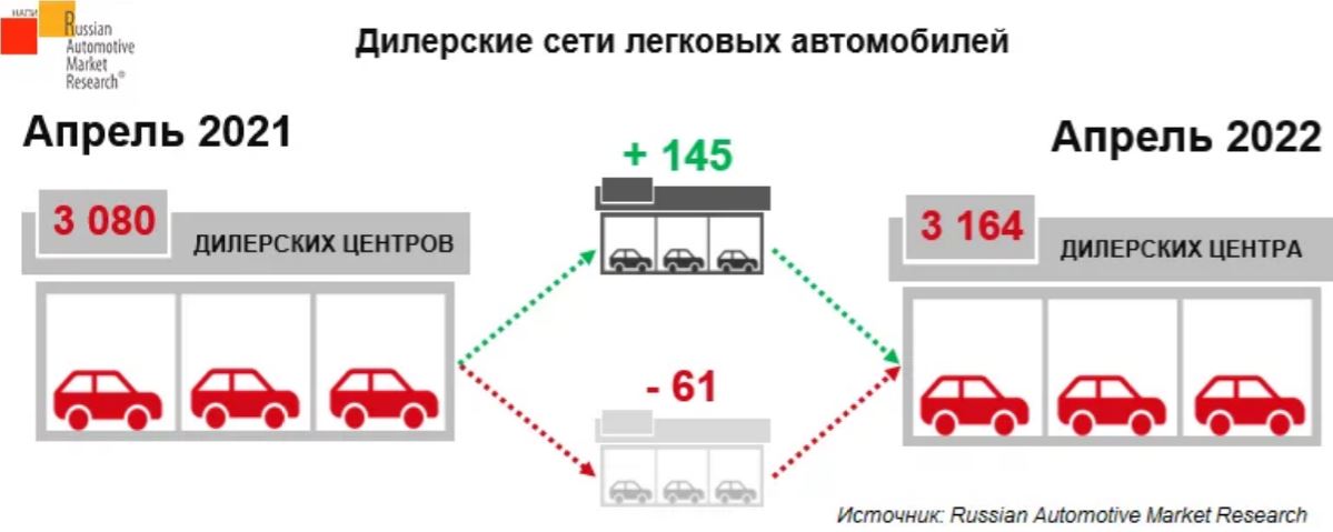 Сеть автомобиля. Дилерская сеть. Легковой автомобиль сокращение.