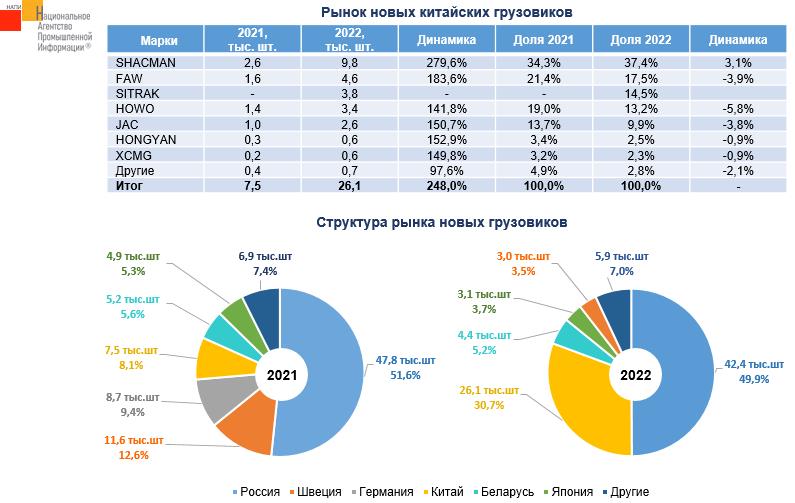 Статистика машин в китае