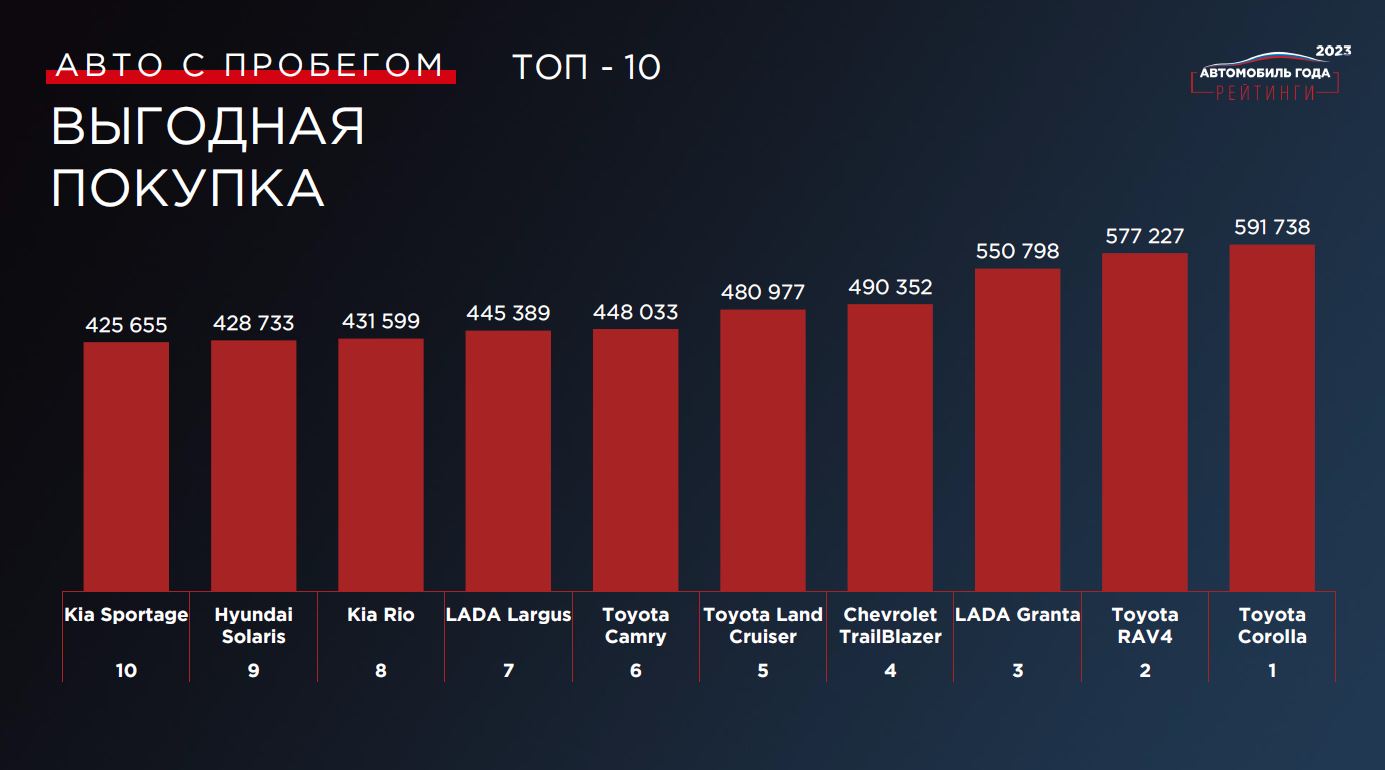 топ 10 для авто (97) фото