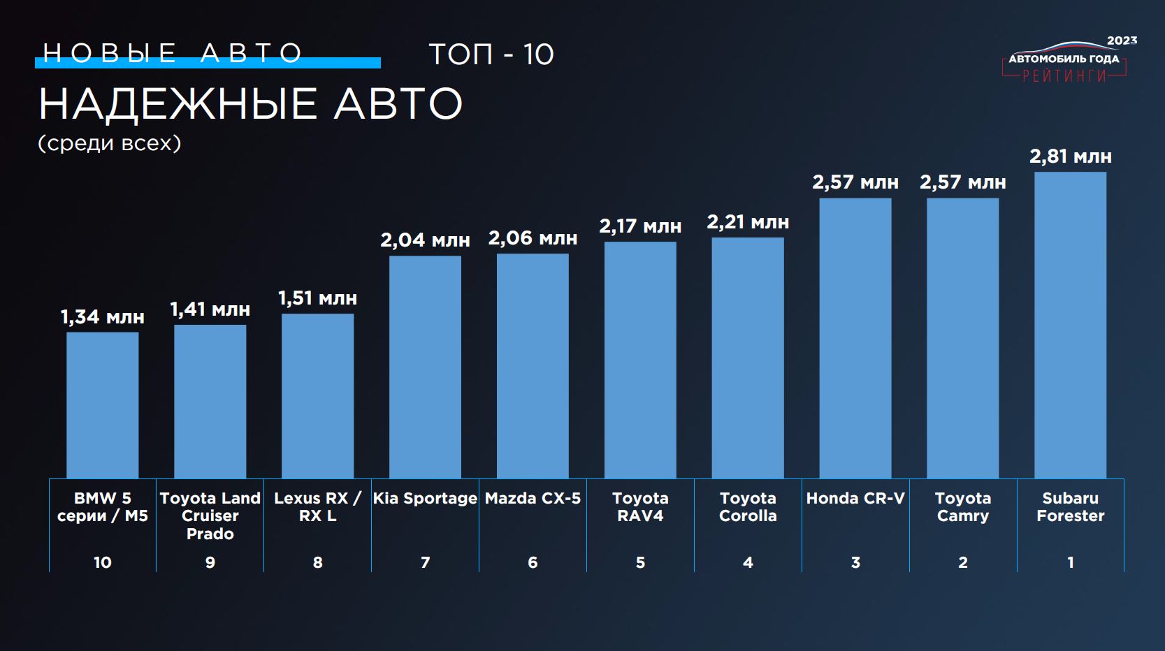 авто рейтинг топ (91) фото