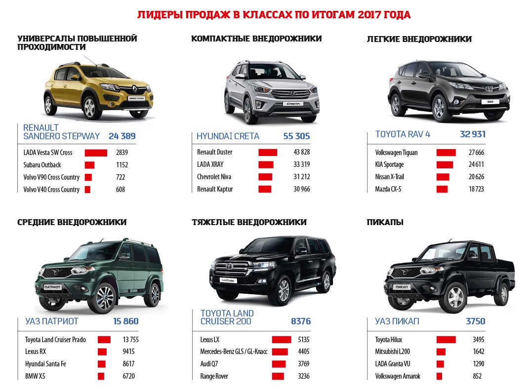 Уаз патриот пикап маркировка модели