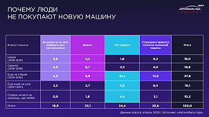 СМЕНА АВТОМОБИЛЯ В ТЕКУЩИХ РЫНОЧНЫХ УСЛОВИЯХ: ЧТО ДУМАЮТ АВТОВЛАДЕЛЬЦЫ?