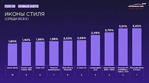 ПОБЕДИТЕЛИ В НОМИНАЦИИ «ИКОНЫ СТИЛЯ»